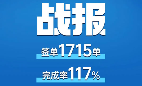 签单1715单、完成率117%!伊盾门窗51超级家装节圆满收官! 签单1715单、完成率117%!伊盾门窗51超级家装节圆满收官!
