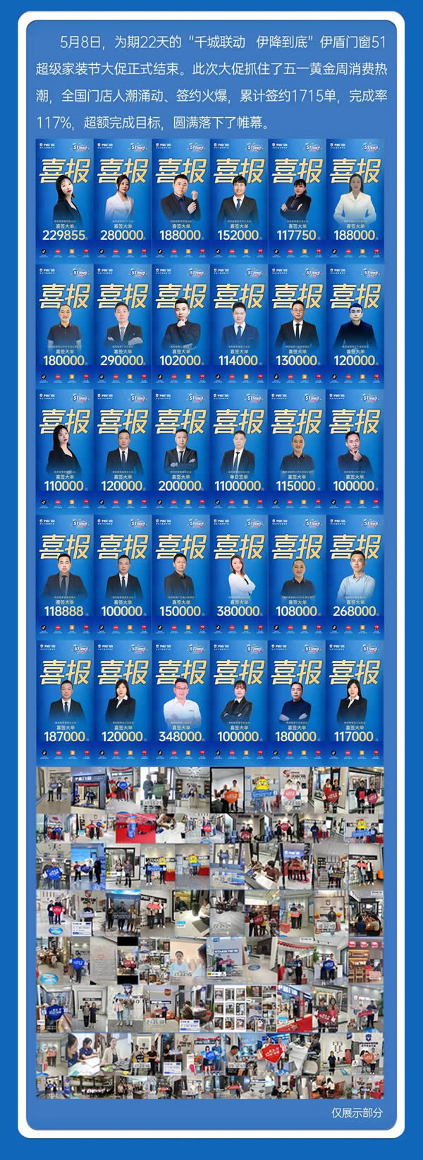 签单1715单、完成率117%!伊盾门窗51超级家装节圆满收官! 签单1715单、完成率117%!伊盾门窗51超级家装节圆满收官!