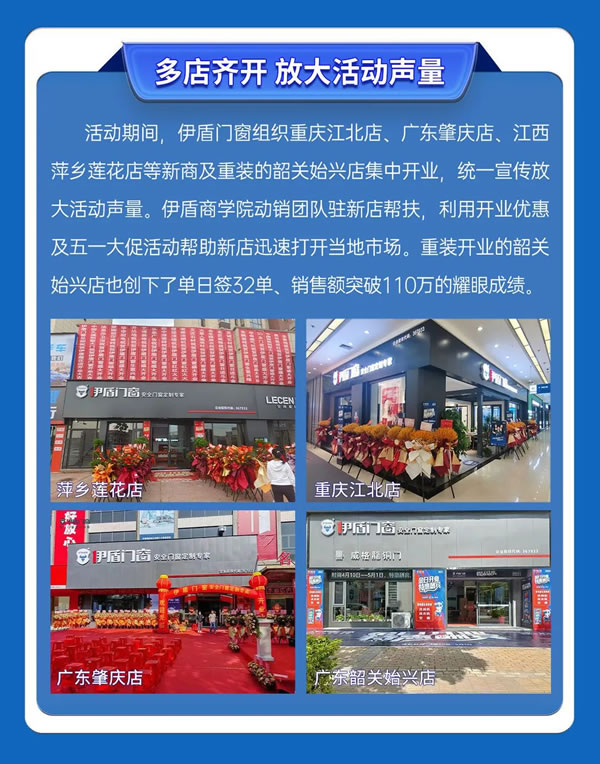 签单1715单、完成率117%!伊盾门窗51超级家装节圆满收官! 签单1715单、完成率117%!伊盾门窗51超级家装节圆满收官!